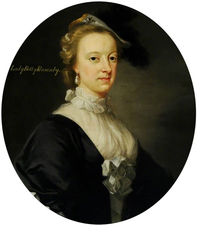 Lady Elizabeth Cavendish