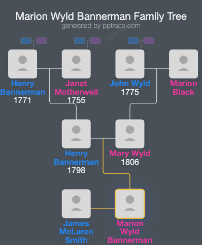 Marion Wyld Bannerman family tree overview