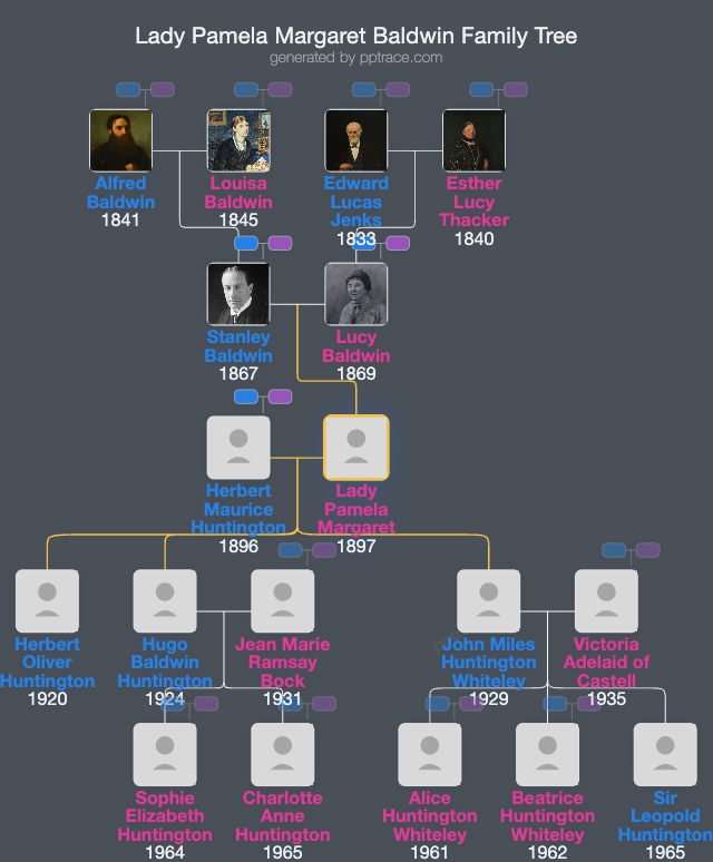 Lady Pamela Margaret Baldwin family tree overview
