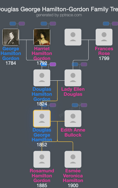 Douglas George Hamilton-Gordon family tree overview