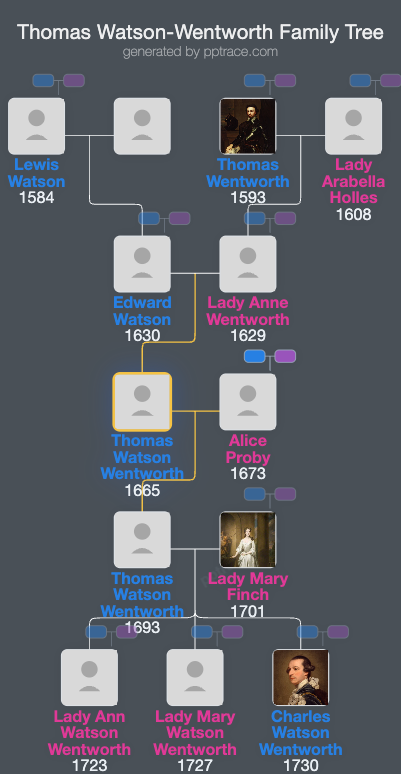 Thomas Watson-Wentworth family tree overview