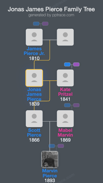 Jonas James Pierce family tree overview