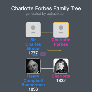 Charlotte Forbes family tree overview