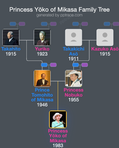 Princess Yōko Of Mikasa family tree overview