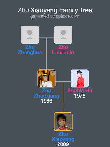 Zhu Xiaoyang family tree overview
