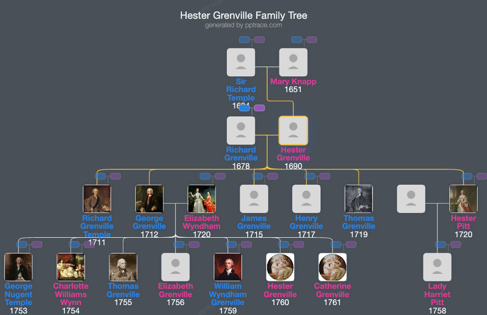 Hester Grenville, 1st Countess Temple family tree overview