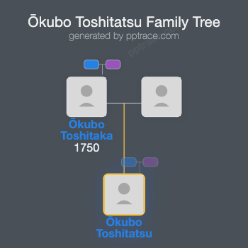 Ōkubo Toshitatsu family tree overview