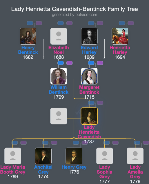 Lady Henrietta Cavendish-Bentinck family tree overview