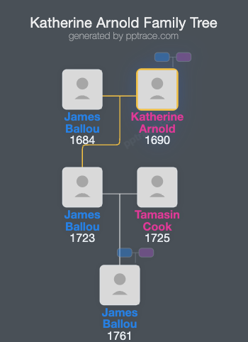 Katherine Arnold family tree overview