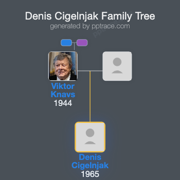 Denis Cigelnjak family tree overview