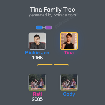Tina family tree overview