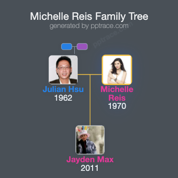 Michelle Reis family tree overview