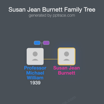 Susan Jean Burnett family tree overview