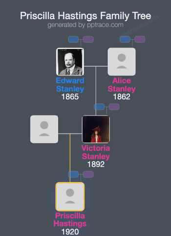 Priscilla Hastings family tree overview