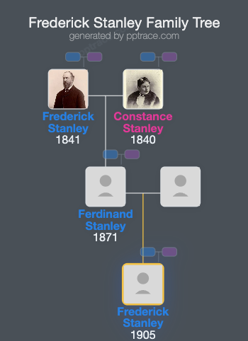 Frederick Stanley family tree overview