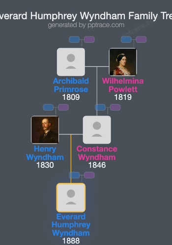 Everard Humphrey Wyndham family tree overview