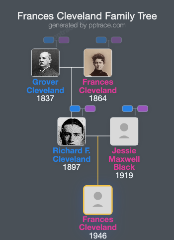 Frances Cleveland family tree overview