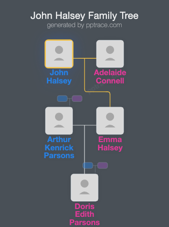 John Halsey family tree overview