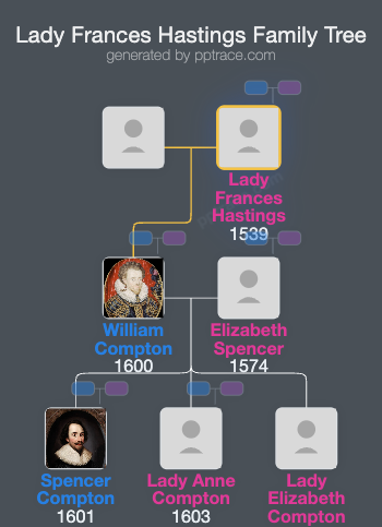 Lady Frances Hastings family tree overview