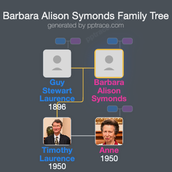 Barbara Alison Symonds family tree overview