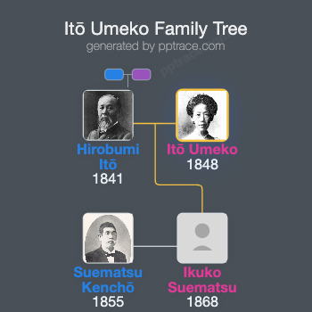 Itō Umeko family tree overview