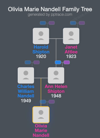 Olivia Marie Nandell family tree overview