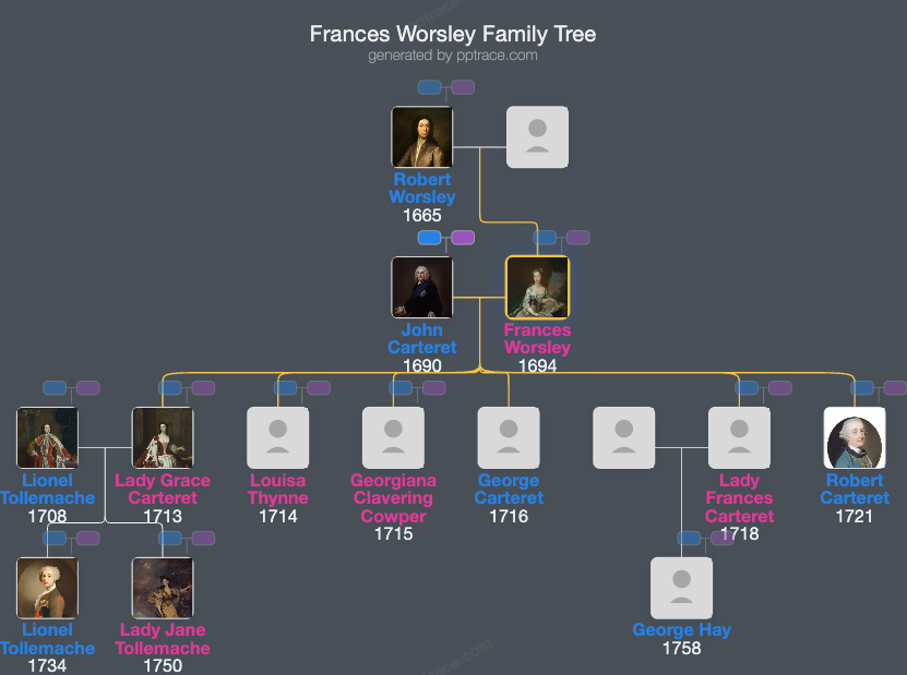 Frances Worsley family tree overview