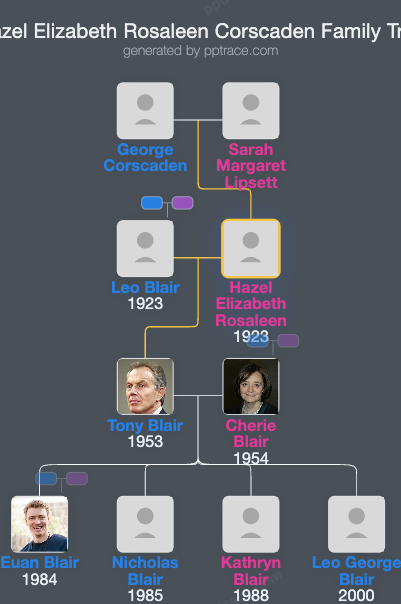 Hazel Elizabeth Rosaleen Corscaden family tree overview