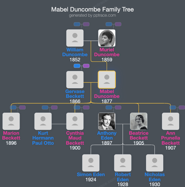 Mabel Duncombe family tree overview