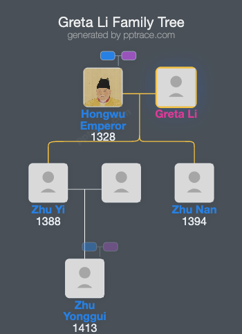 Greta Li family tree overview