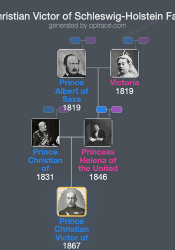 Prince Christian Victor Of Schleswig-Holstein family tree overview