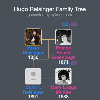 Hugo Reisinger family tree overview