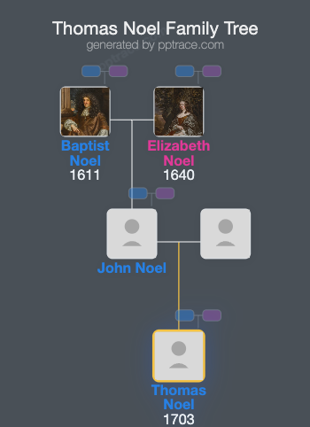 Thomas Noel family tree overview
