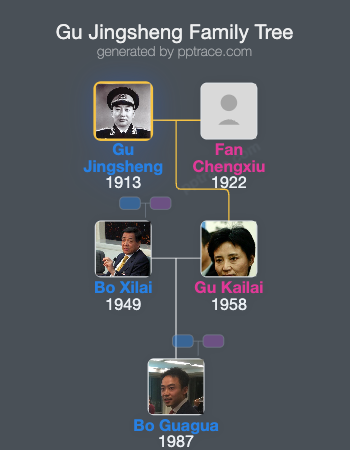 Gu Jingsheng family tree overview