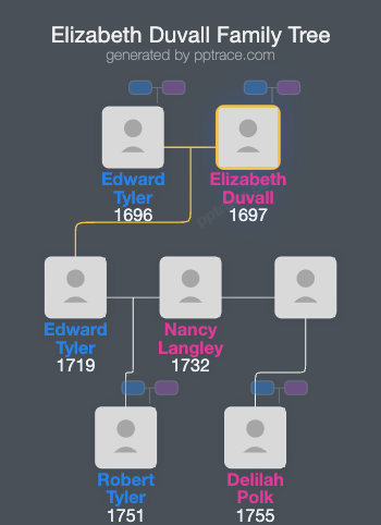 Elizabeth Duvall family tree overview
