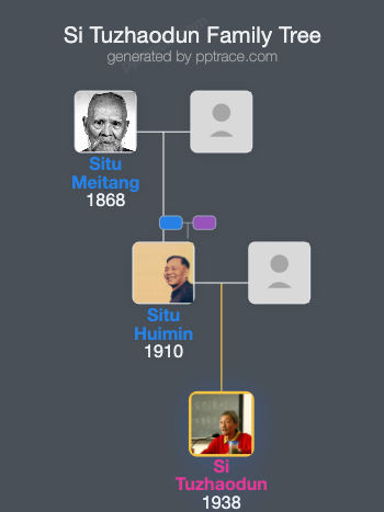 Si Tuzhaodun family tree overview