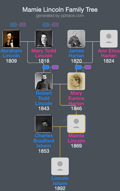 Mamie Lincoln family tree overview