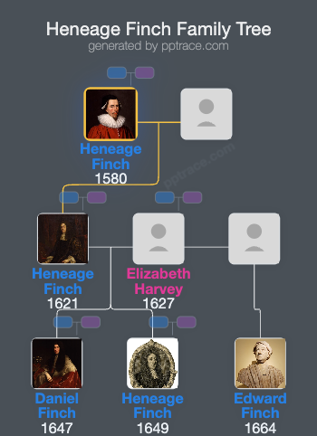 Heneage Finch family tree overview