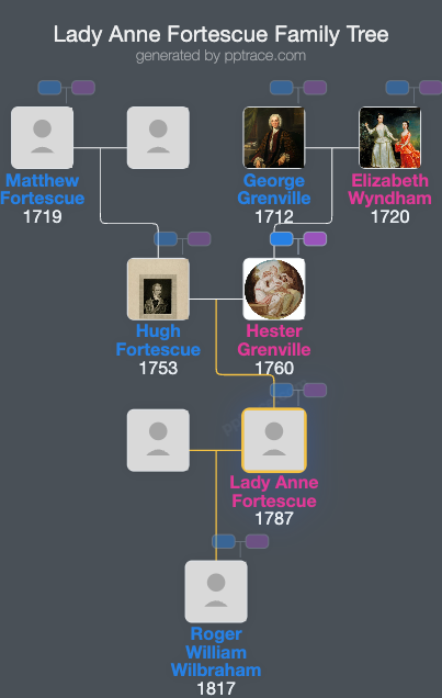 Lady Anne Fortescue family tree overview