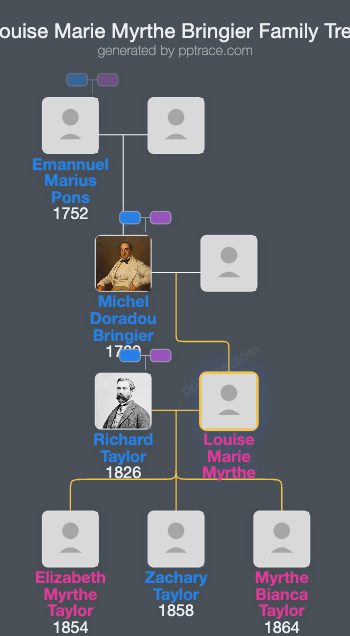 Louise Marie Myrthe Bringier family tree overview