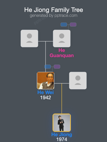 He Jiong family tree overview