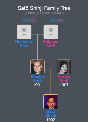 Satō Shinji family tree overview
