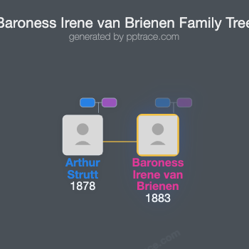 Baroness Irene Van Brienen family tree overview