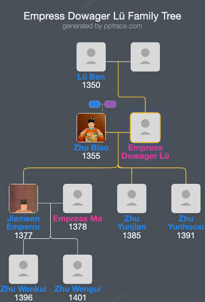 Empress Dowager Lü family tree overview
