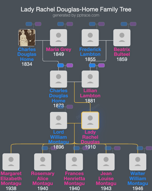 Lady Rachel Douglas-Home family tree overview