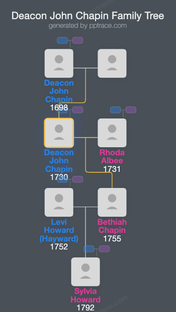 Deacon John Chapin, Of Townshend family tree overview