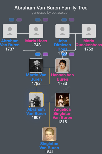 Abraham Van Buren family tree overview