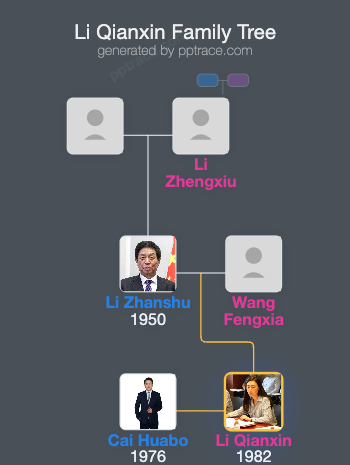 Li Qianxin family tree overview