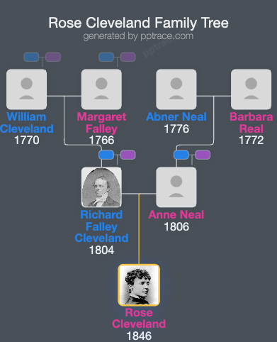 Rose Cleveland family tree overview