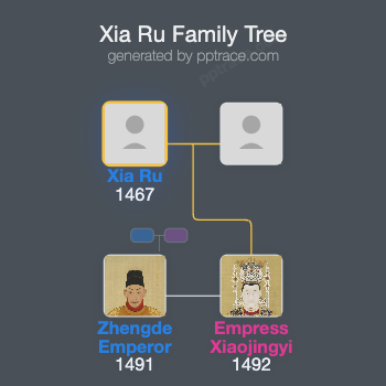 Xia Ru family tree overview
